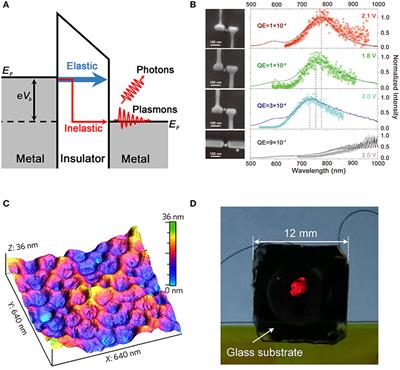 Excitation of Surface Plasmons by Inelastic Electron Tunneling